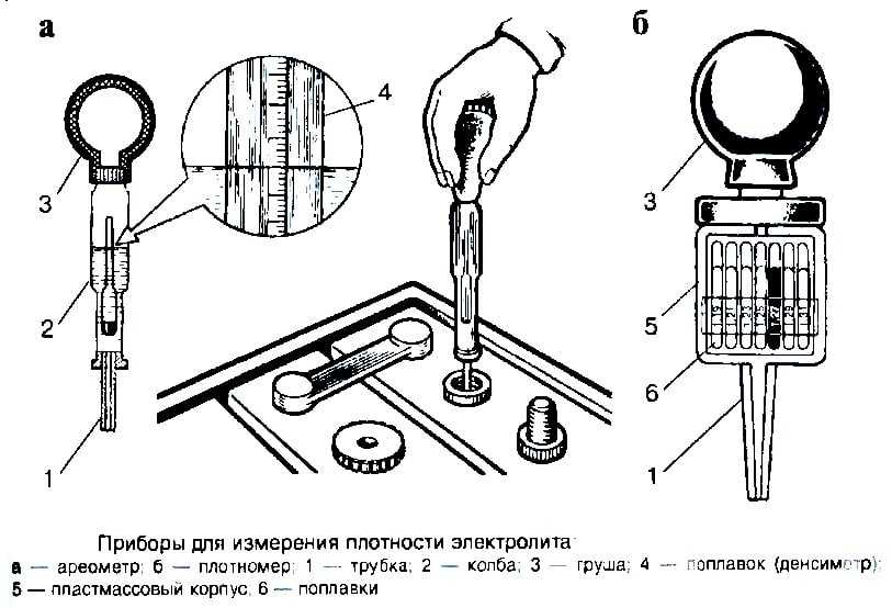 Рейтинг ареометров для аккумулятора и антифриза