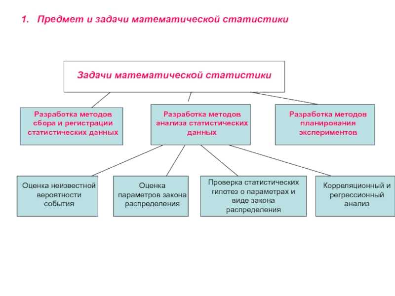 Задачи математической статистики презентация
