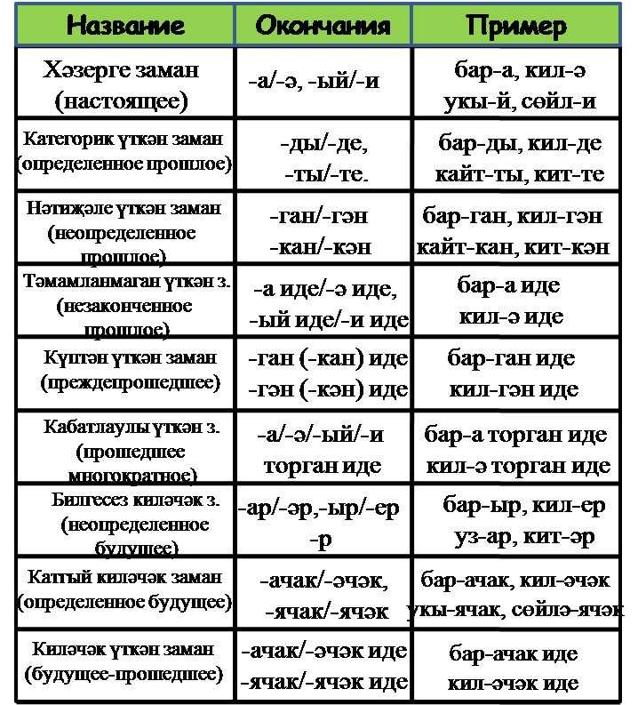 1 урок | tatartele