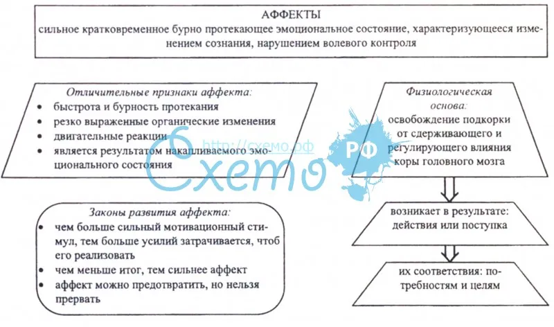 Аффект. что такое "аффект"? понятие и определение термина "аффект"