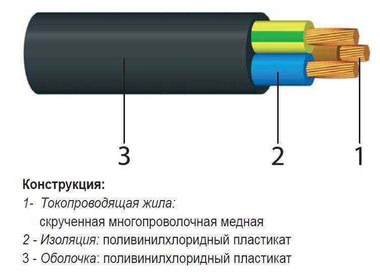Электрическое разделение сетей, применение двойной изоляции