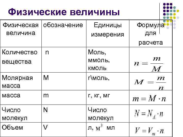 Природный газ. состав и основные свойства природного газа