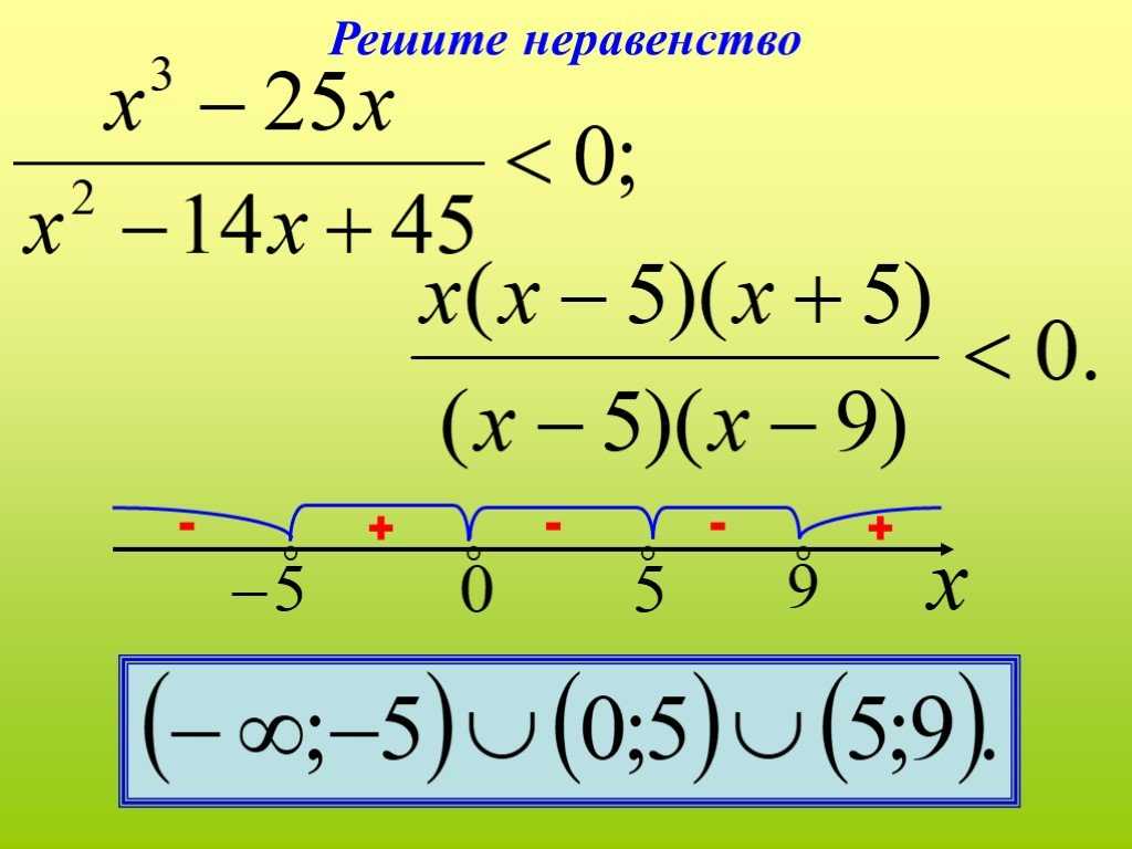 Решение кубических уравнений - методы и примеры вычислений