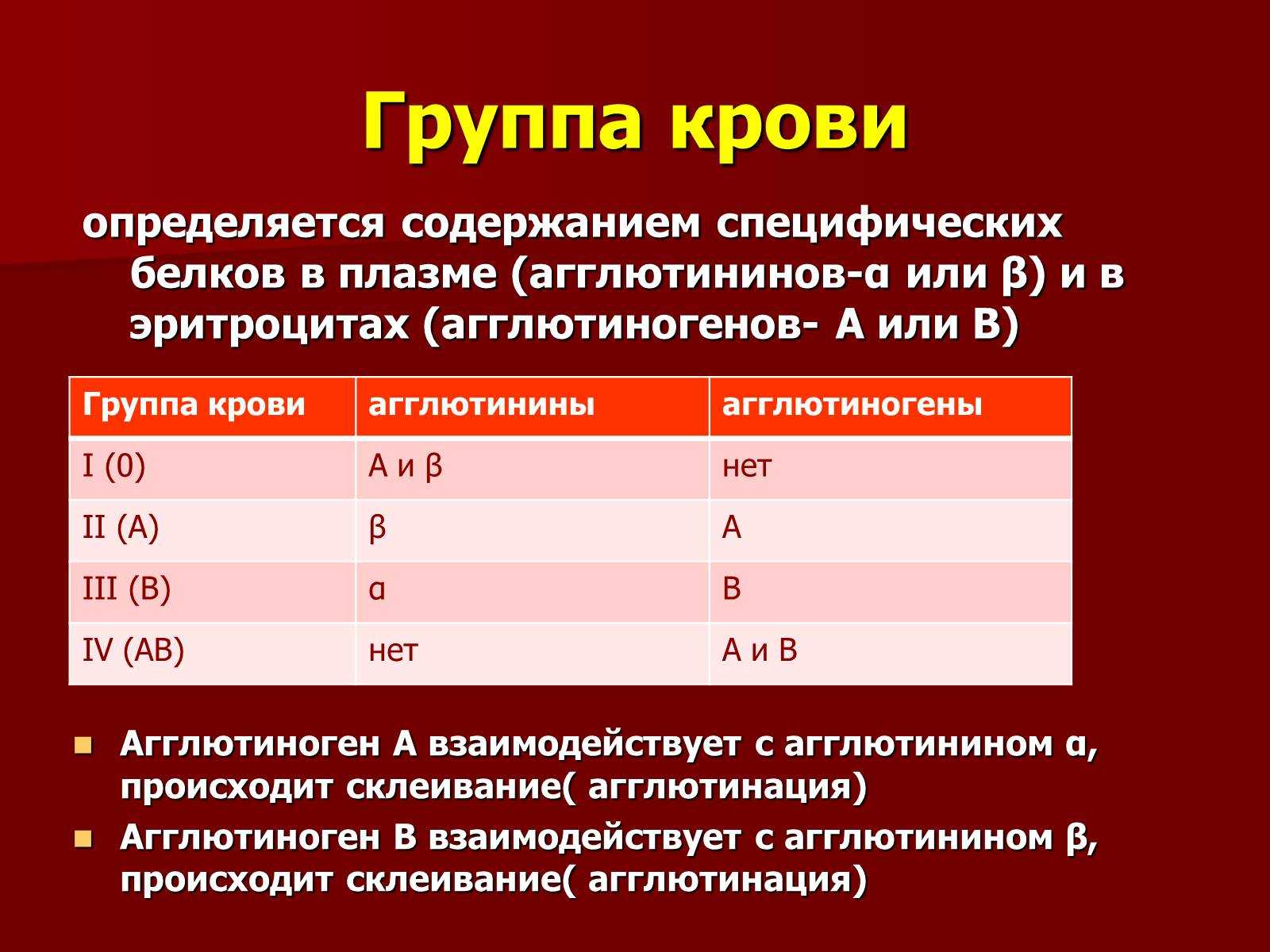 Национальность по группе крови – распространенность и происхождение | dlja-pohudenija.ru