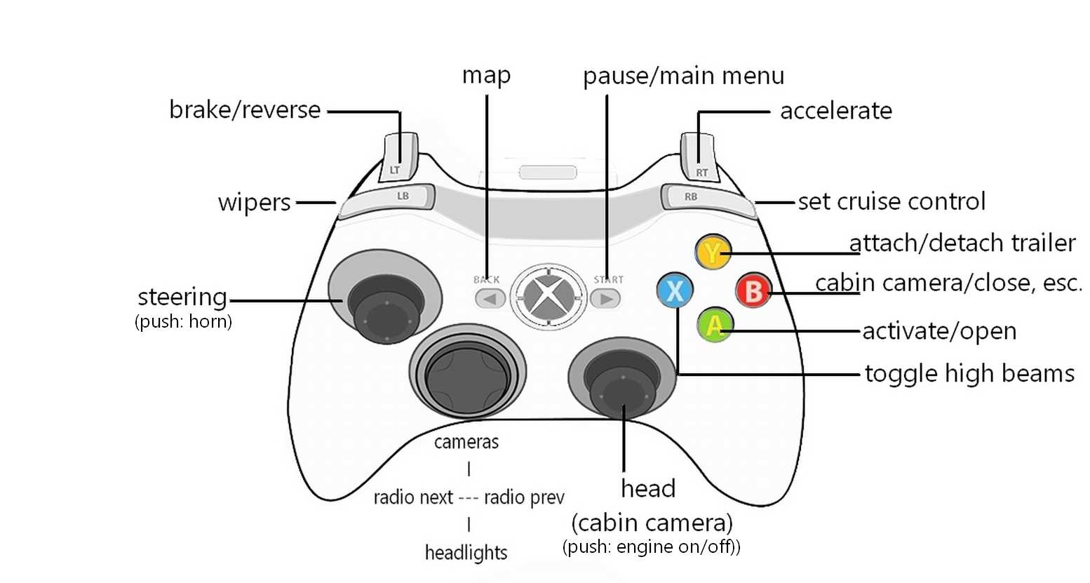 Microsoft xbox 360 e 4gb: инструкция