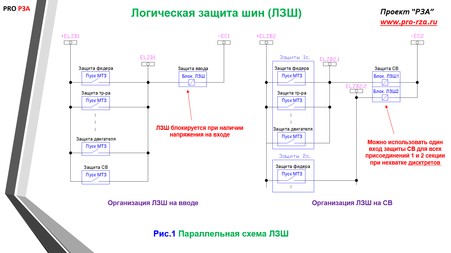 Принцип работы мтз с пуском по напряжению обратной последовательности