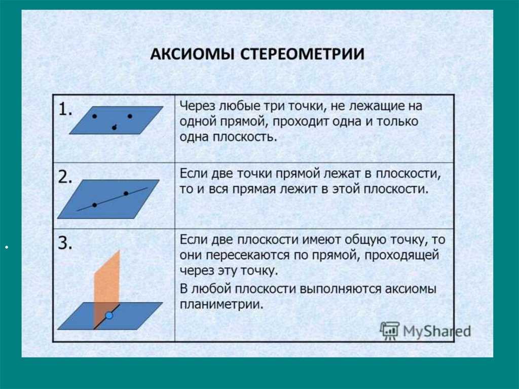 Стереометрия: понятие, аксиомы, теоремы, фигуры, формулы