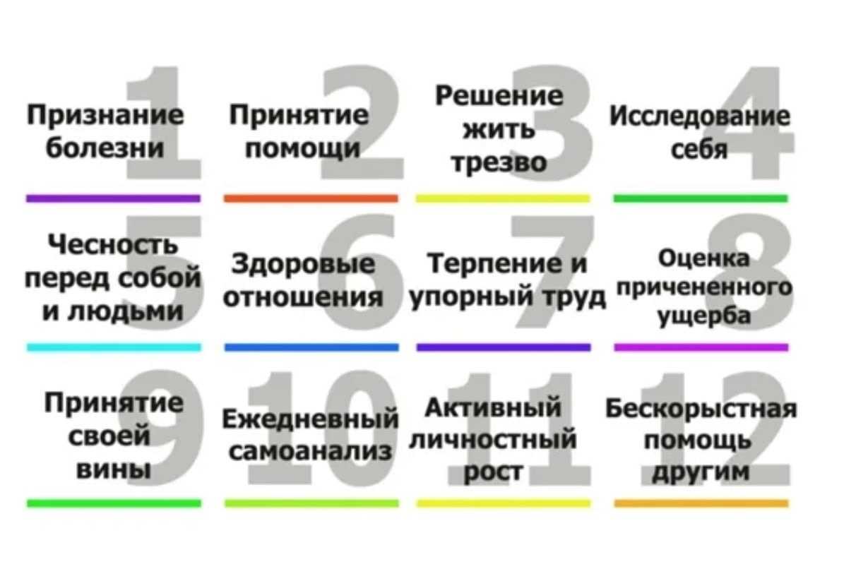 Как узнать, что ты алкоголик?10 настораживающих признаков