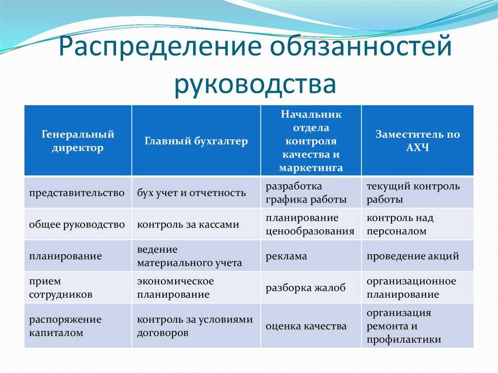 Основные понятия об этикете