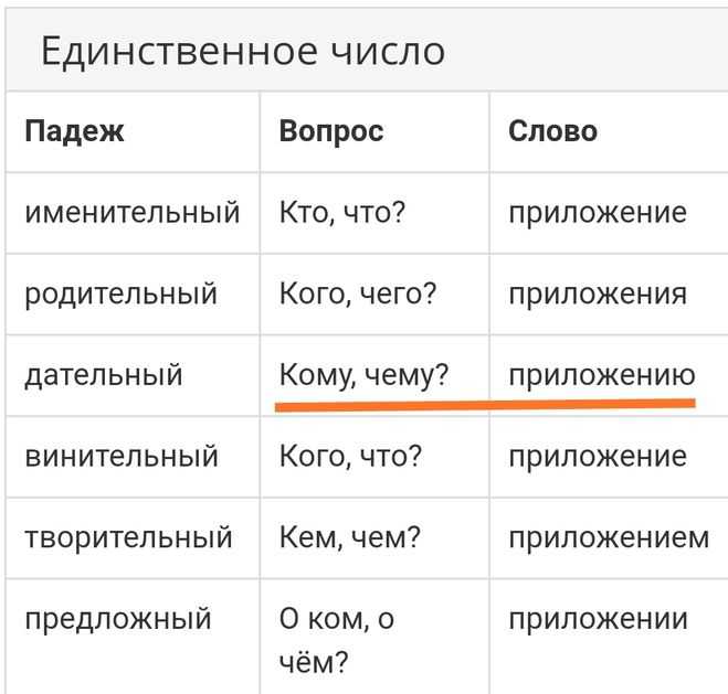 Какой род существительного у слова "лето": обзор с основными правилами
