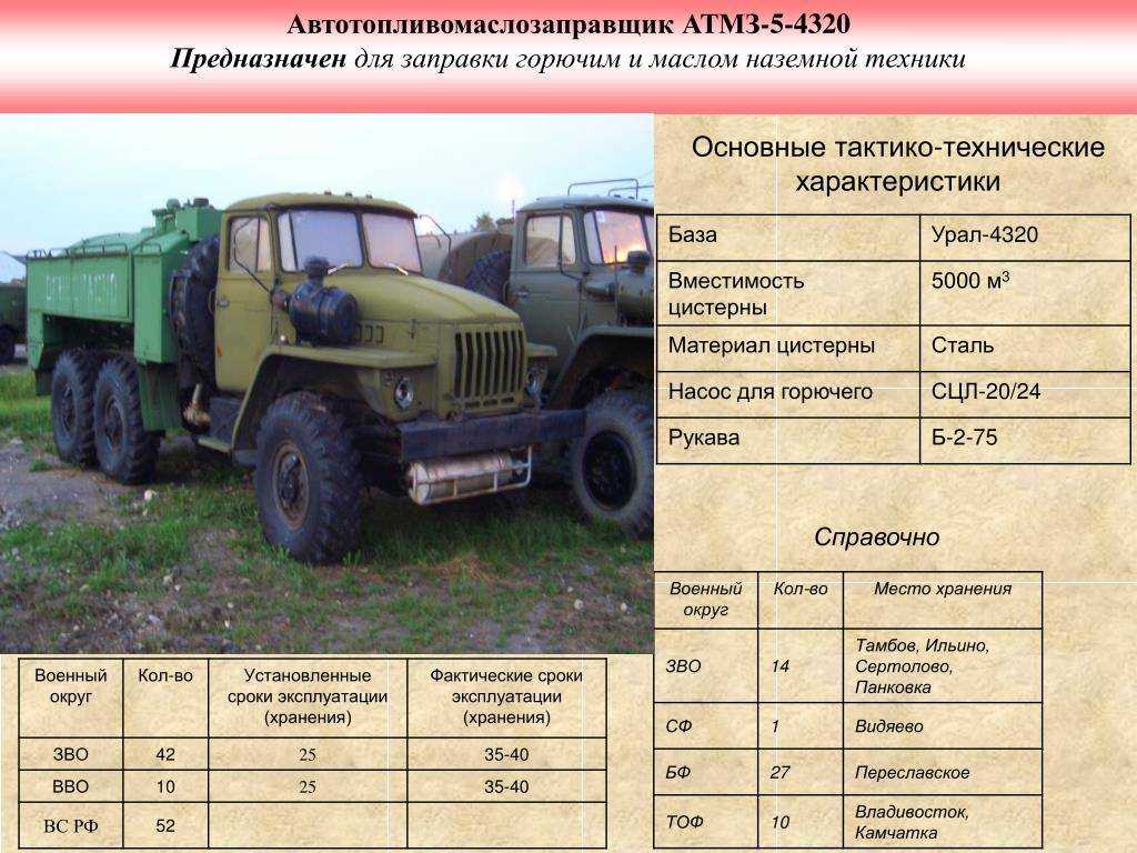 «урал-4320»: технические характеристики, сфера эксплуатации, модификации, стоимость | все о спецтехнике