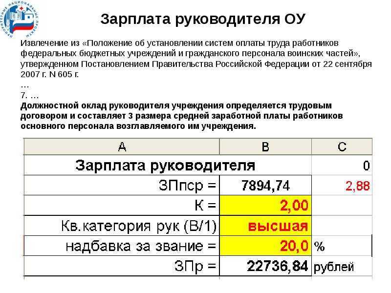 Как получить зарплату в красно-белом: все о дате и условиях оплаты труда