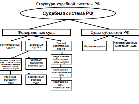 Особенности специализированных судов в российской федерации
