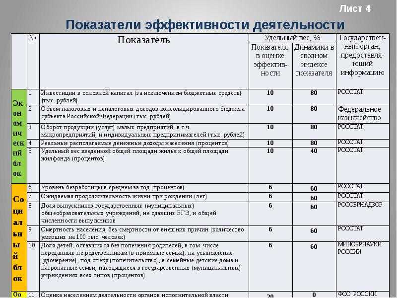 Как рассчитать плотность автомобильных дорог? - отвечаем на юридические вопросы простым языком