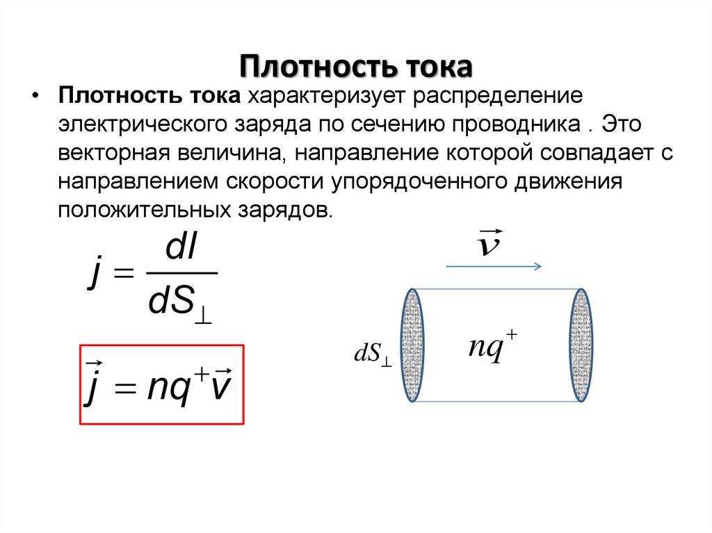 Что такое плотность тока
