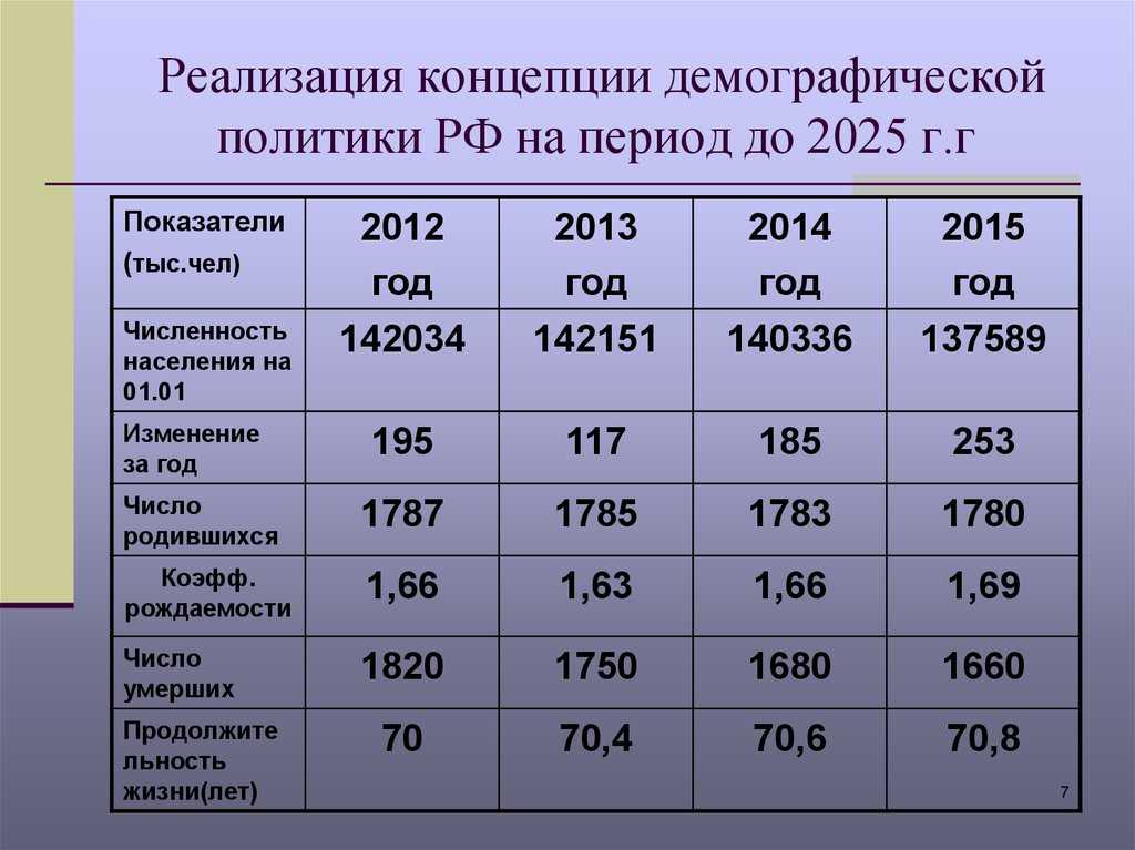 Демография статика и мехдвижение лекция 6 - озз  - материалы необходимые для обучения в рязгму - рязанский медицинский университет и.п. павлова сайт