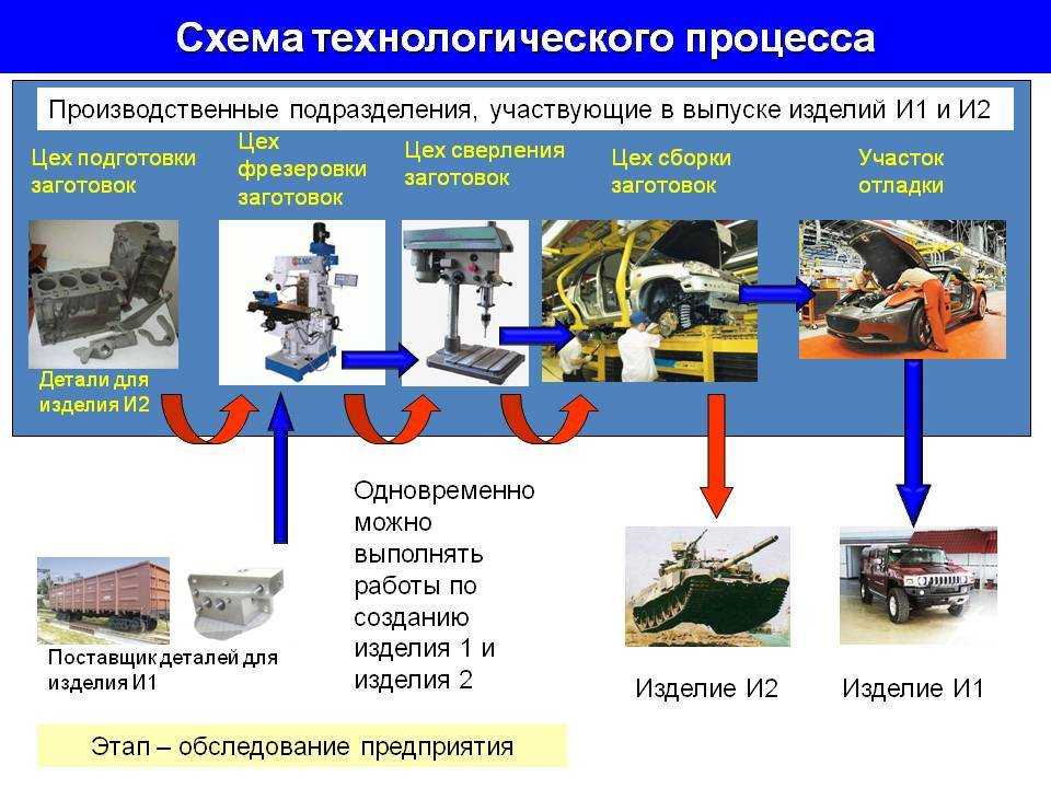 Случайные величины. математическое ожидание.