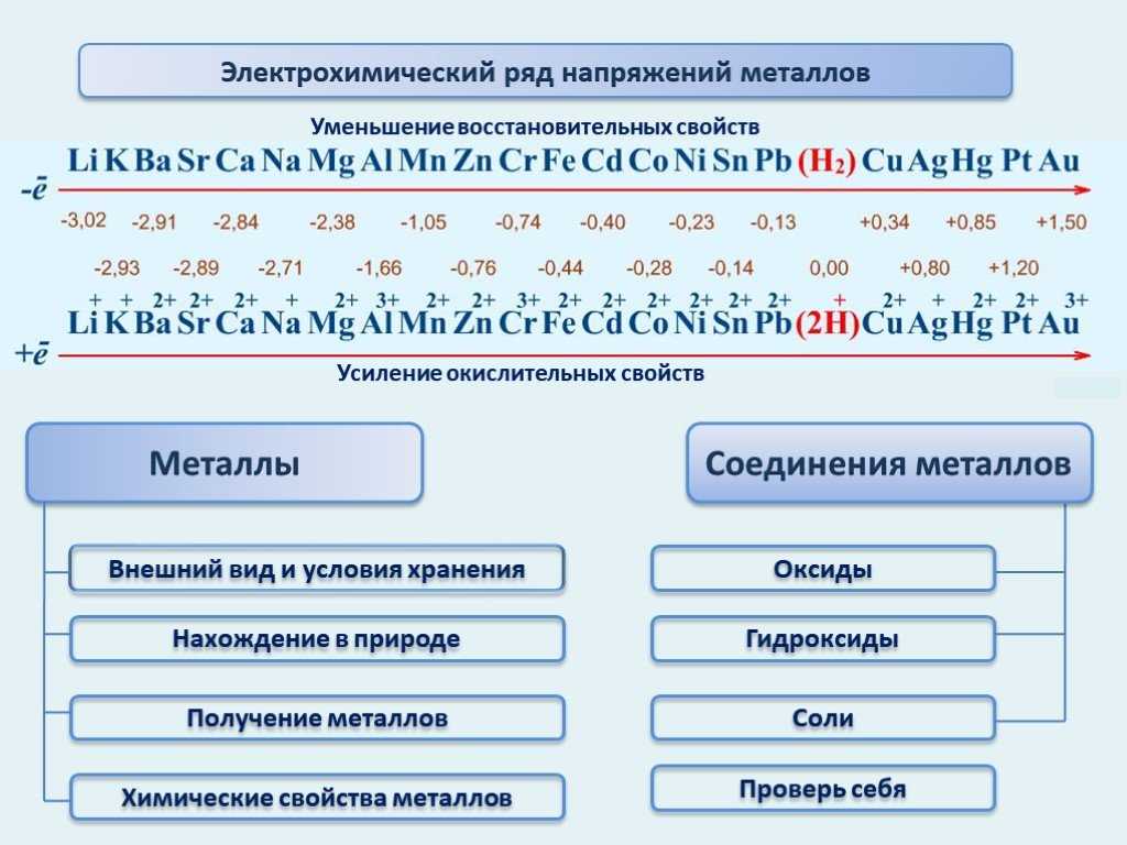 Вытеснительный ряд металлов бекетова: основные принципы и применение