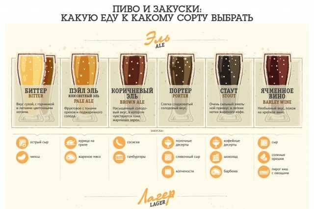Виды пива