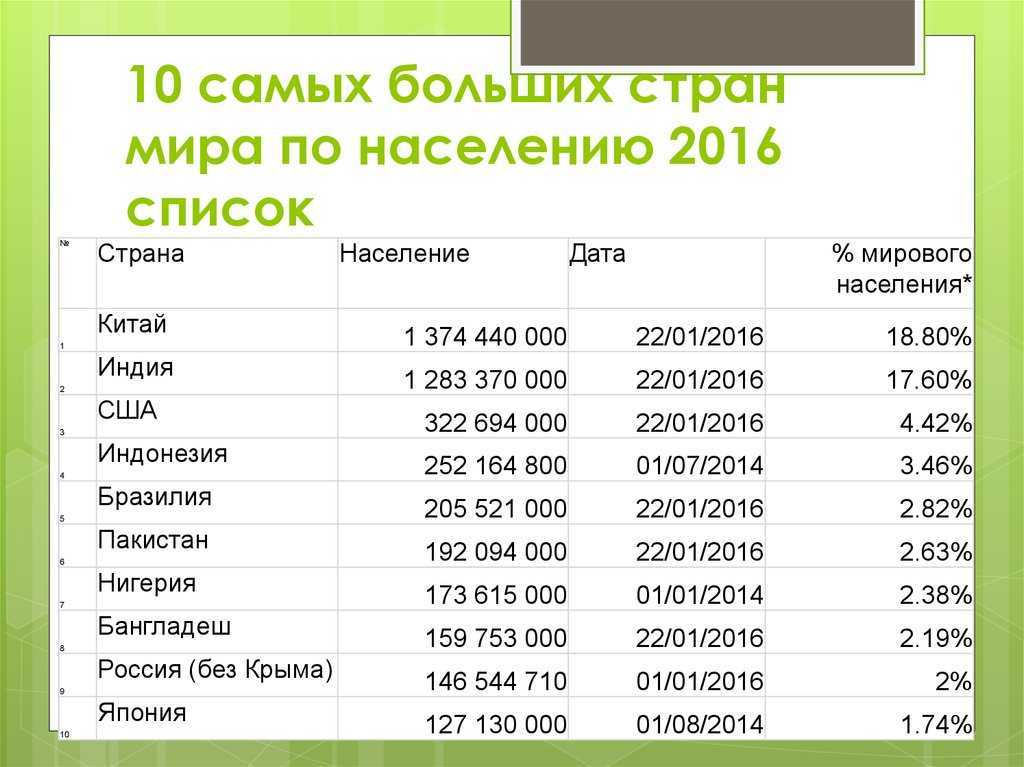 Какое количество людей проживает в москве сегодня
