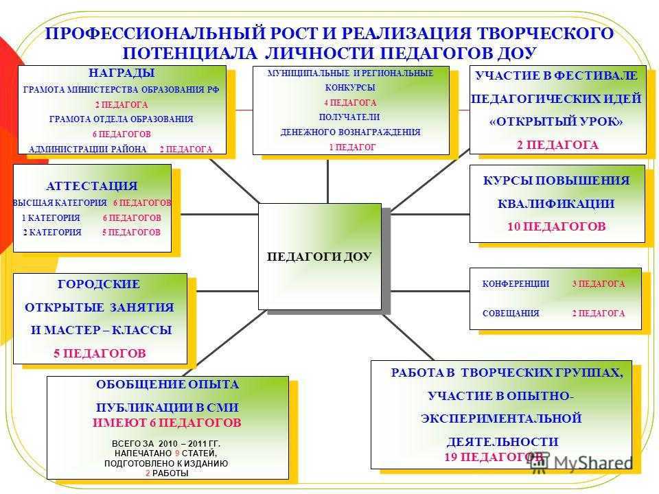 Что такое педагогическое измерение: определение, методы и применение