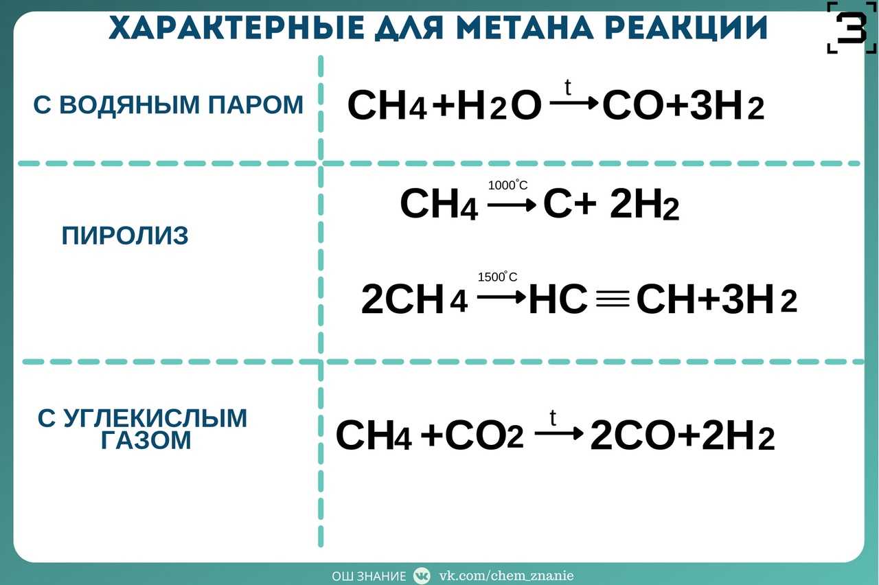 Природный газ. состав и основные свойства природного газа