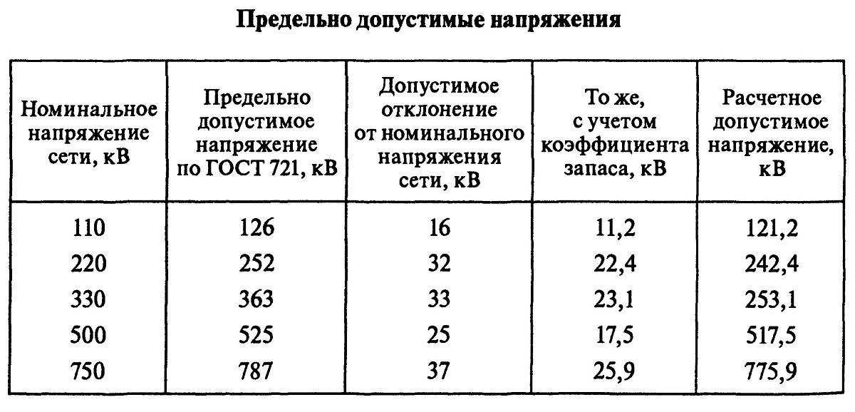 Что такое номинальное напряжение
