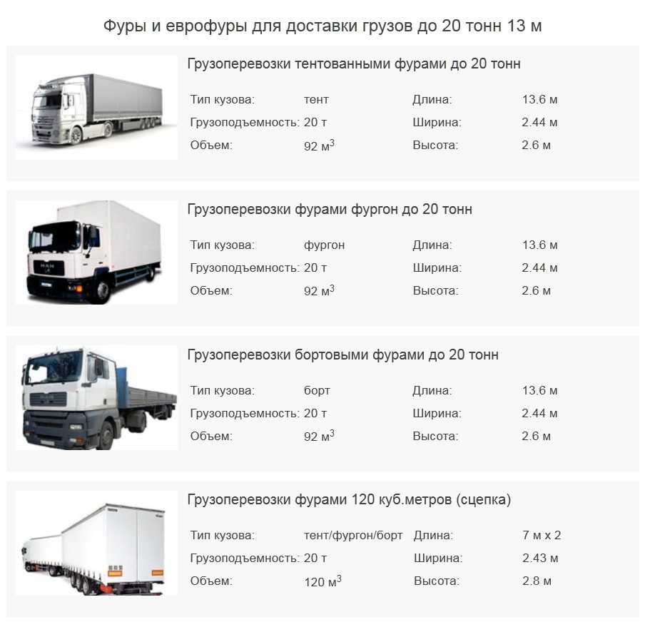 Грузоподъемность автомобиля и ее влияние на его функциональность