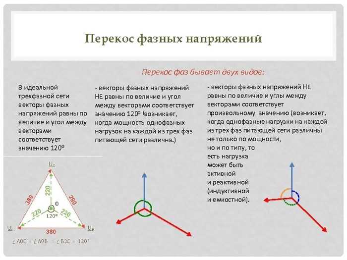 При падении напряжения сила тока