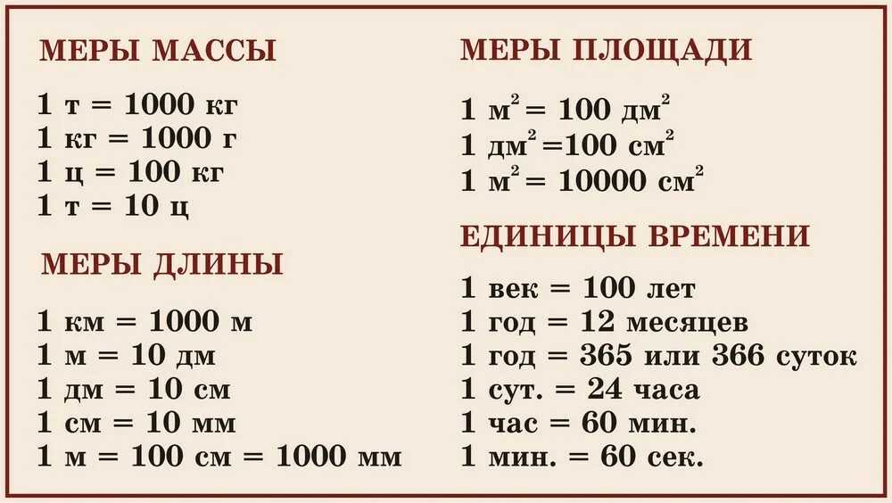 Классификация, назначение измерительных приборов и устройств: какие бывают виды, классы устройств и названия