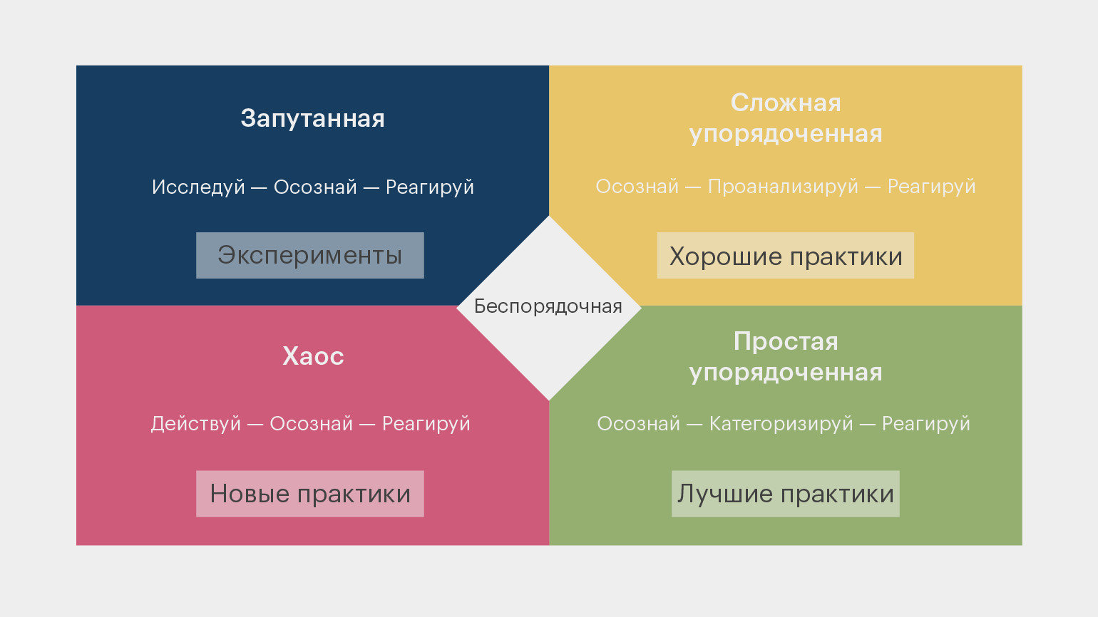 Список школьных предметов в общеобразовательной школе ⋆ все списки список всех школьных предметов: предметы, которые изучаемые в начальных классах