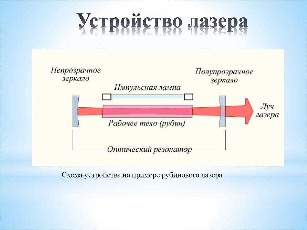 Что такое лазер? физические основы работы лазера. физика для чайников