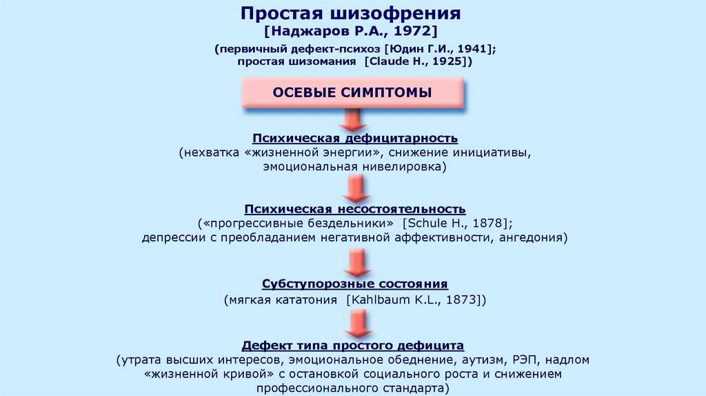 Что означают 4 точки после слова?