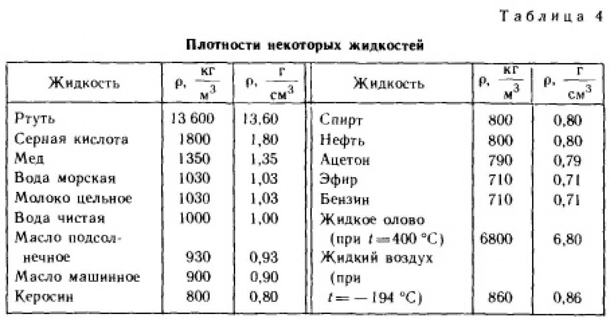 Урок 6. растворы