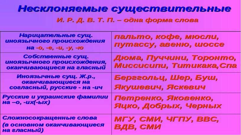 11 распространенных фраз, которые используют только безграмотные люди (возможно, и вы тоже?)