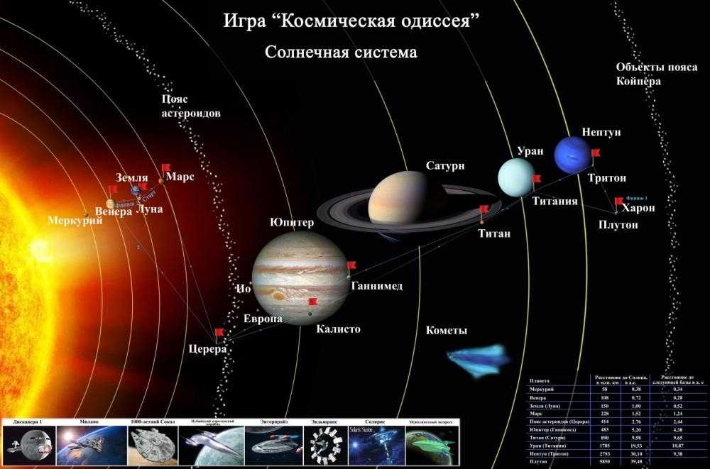 Куда летит наша солнечная система. движение солнечной системы в галактике млечный путь