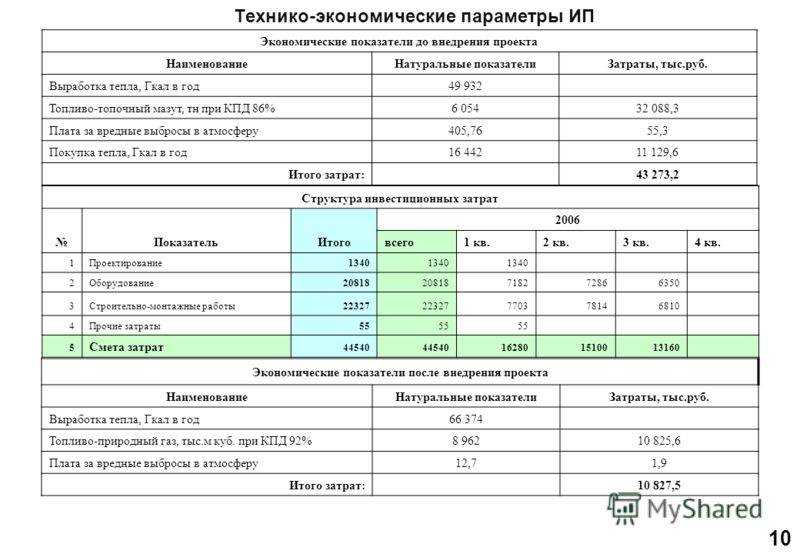 250 м кв сколько тепла в гкал: актуальная информация, пошаговые советы 2024