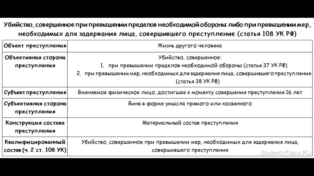 Сколько дают за убийство несовершеннолетнего или новорожденного ребенка?