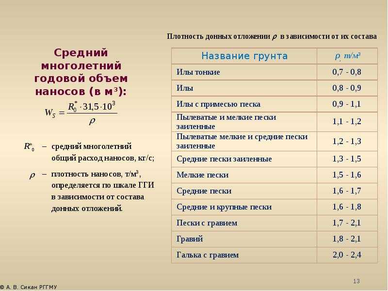 Масса 1 кубического метра глины - сколько это в тоннах - trendquestion.ru
