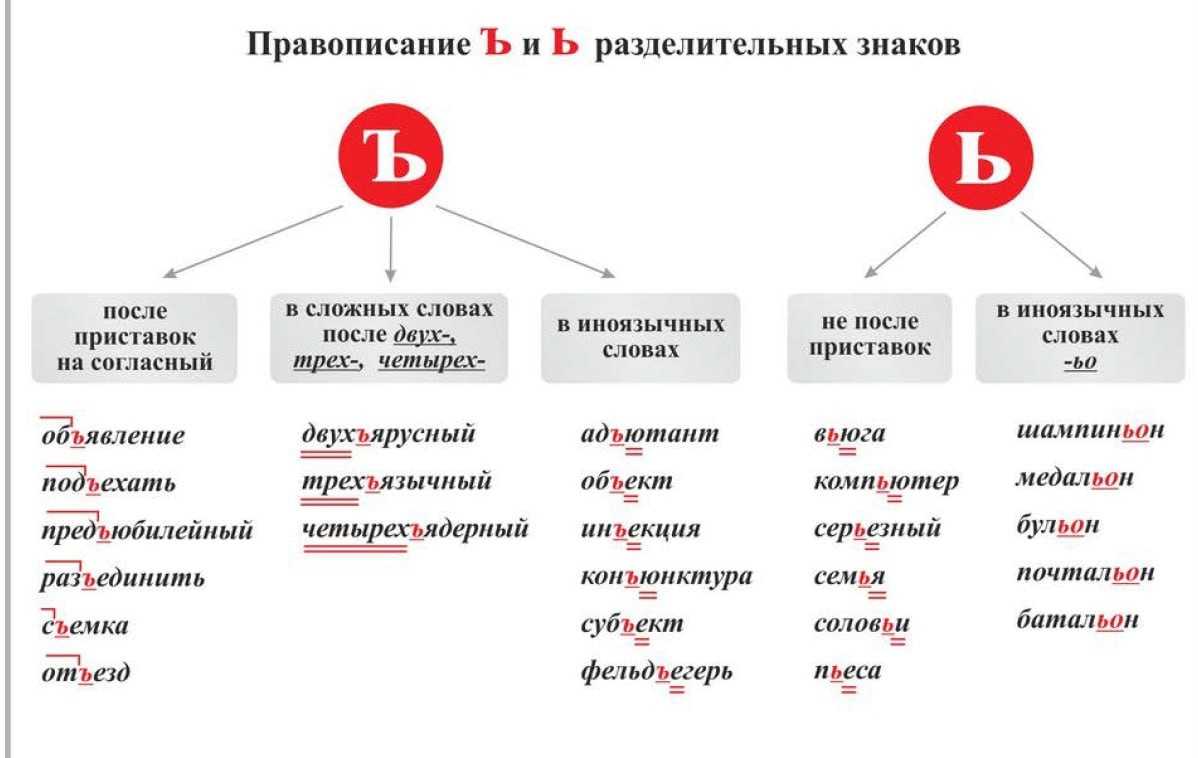 Ибо нефиг что значит