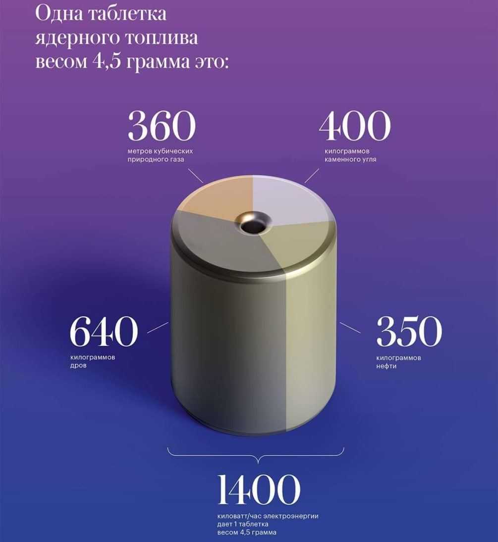 Электронная плотность - electron density