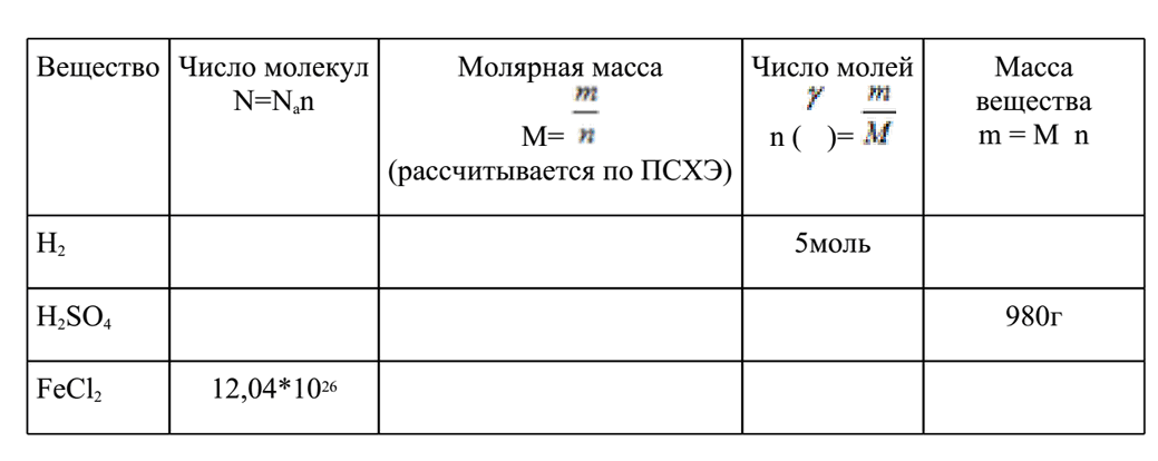 Закон авогадро в химии – формула, следствия и примеры