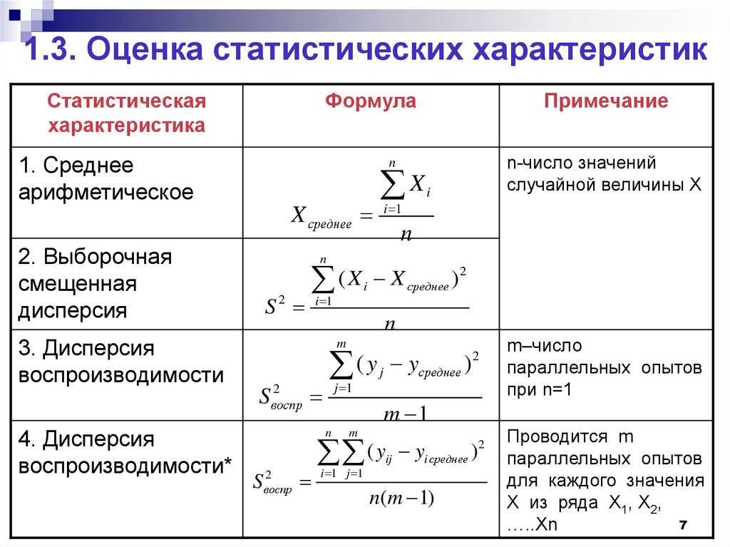 Непрерывная случайная величина для «чайников»