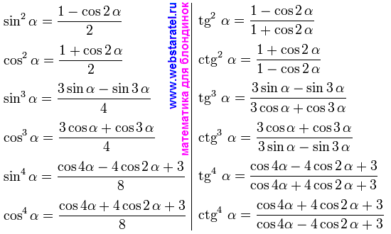 Математичка. формулы тригонометрии по группам.