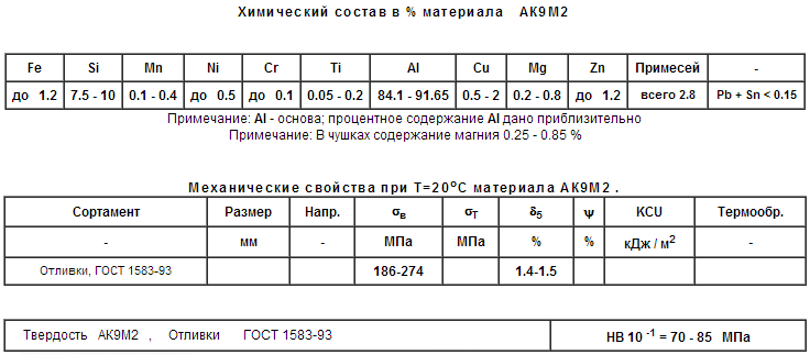 Сплав ак12 - характеристики, гост, свойства
