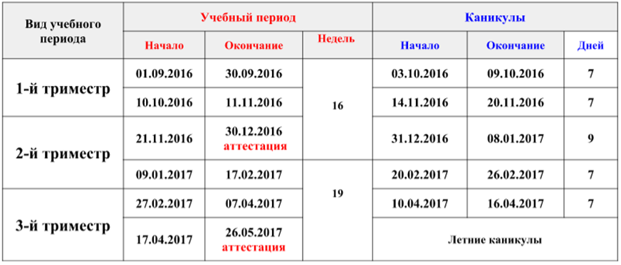 Что такое семестр в учебе