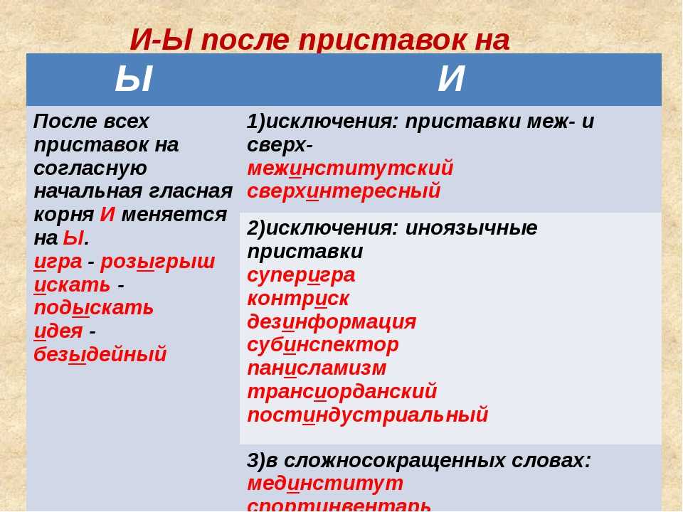 Муниципальный район с какой буквы пишется: правила написания и примеры