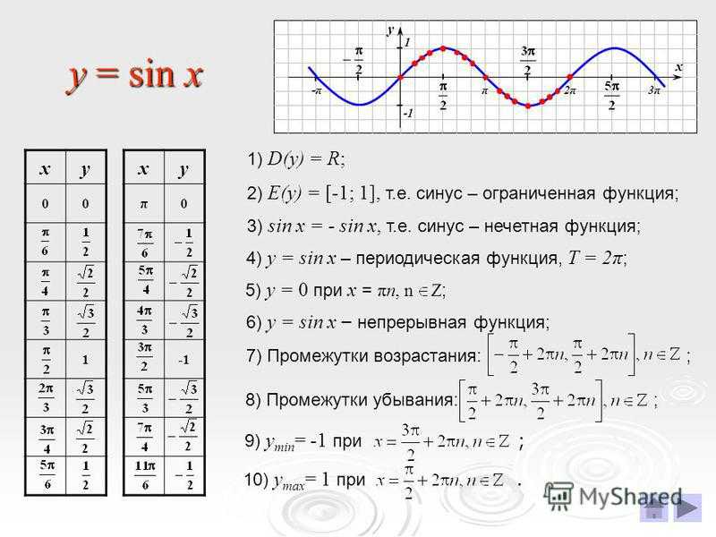 График функции в excel: как построить?