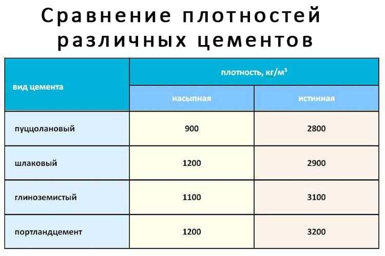 Плотность цементно песчаной стяжки