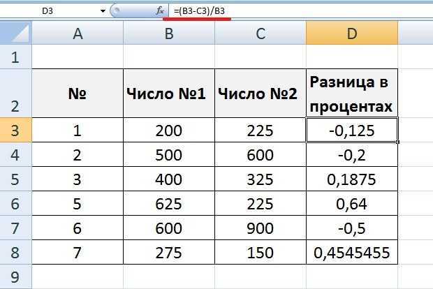 Как найти процент от числа/суммы в excel